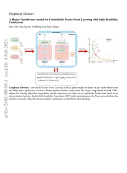 A Hyper-Transformer model for Controllable Pareto Front Learning with
  Split Feasibility Constraints