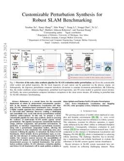 Customizable Perturbation Synthesis for Robust SLAM Benchmarking