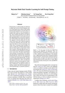 Bayesian Multi-Task Transfer Learning for Soft Prompt Tuning