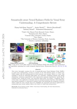 Semantically-aware Neural Radiance Fields for Visual Scene
  Understanding: A Comprehensive Review