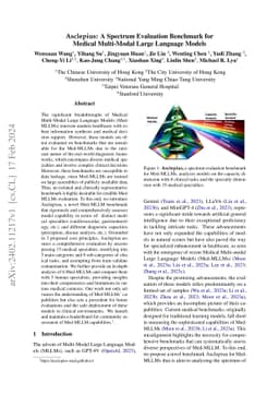 Asclepius: A Spectrum Evaluation Benchmark for Medical Multi-Modal Large
  Language Models