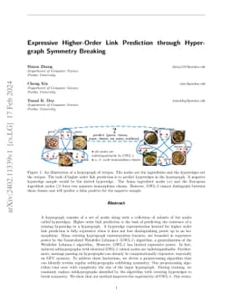 Expressive Higher-Order Link Prediction through Hypergraph Symmetry
  Breaking