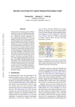 Question Answering Over Spatio-Temporal Knowledge Graph