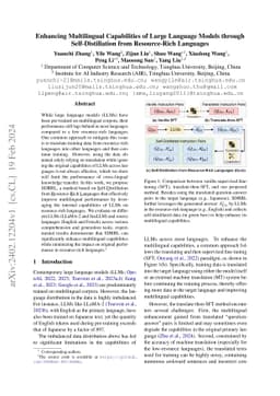 Enhancing Multilingual Capabilities of Large Language Models through
  Self-Distillation from Resource-Rich Languages