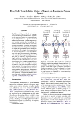 HyperMoE: Towards Better Mixture of Experts via Transferring Among
  Experts