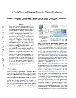 A Touch, Vision, and Language Dataset for Multimodal Alignment