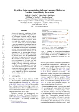 LLM-DA: Data Augmentation via Large Language Models for Few-Shot Named
  Entity Recognition