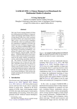 GAOKAO-MM: A Chinese Human-Level Benchmark for Multimodal Models
  Evaluation