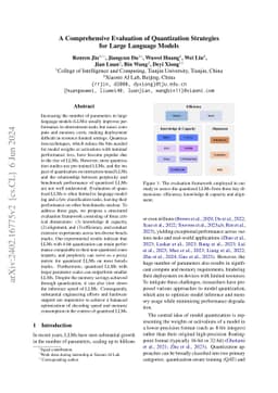 A Comprehensive Evaluation of Quantization Strategies for Large Language
  Models