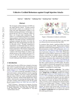 Collective Certified Robustness against Graph Injection Attacks