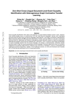 Zero-Shot Cross-Lingual Document-Level Event Causality Identification
  with Heterogeneous Graph Contrastive Transfer Learning