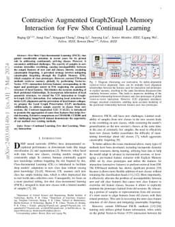 Contrastive Augmented Graph2Graph Memory Interaction for Few Shot
  Continual Learning