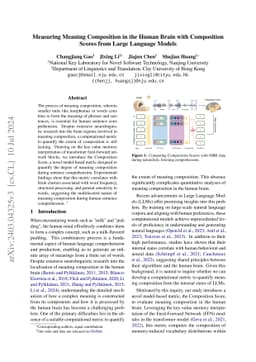 Measuring Meaning Composition in the Human Brain with Composition Scores
  from Large Language Models