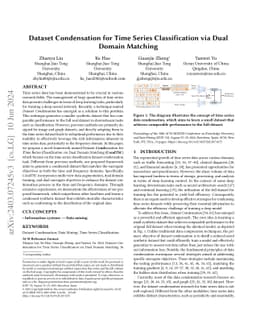 Dataset Condensation for Time Series Classification via Dual Domain
  Matching