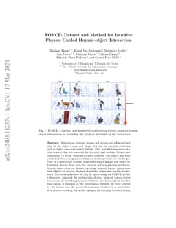 FORCE: Dataset and Method for Intuitive Physics Guided Human-object
  Interaction