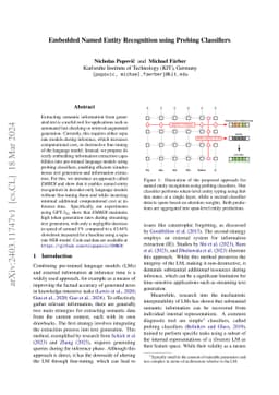 Embedded Named Entity Recognition using Probing Classifiers