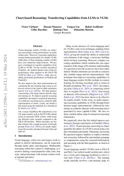Chart-based Reasoning: Transferring Capabilities from LLMs to VLMs
