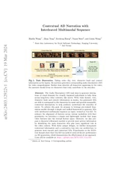 Contextual AD Narration with Interleaved Multimodal Sequence
