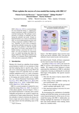 What explains the success of cross-modal fine-tuning with ORCA?