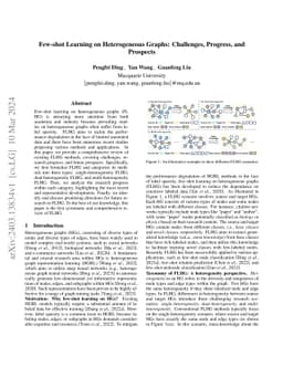 Few-shot Learning on Heterogeneous Graphs: Challenges, Progress, and
  Prospects