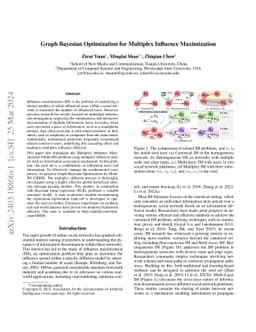 Graph Bayesian Optimization for Multiplex Influence Maximization
