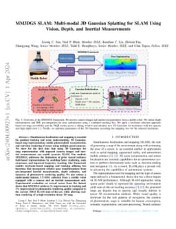 MM3DGS SLAM: Multi-modal 3D Gaussian Splatting for SLAM Using Vision,
  Depth, and Inertial Measurements