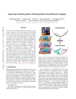 Improving Visual Recognition with Hyperbolical Visual Hierarchy Mapping