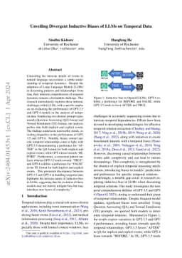 Unveiling Divergent Inductive Biases of LLMs on Temporal Data