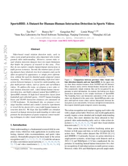 SportsHHI: A Dataset for Human-Human Interaction Detection in Sports
  Videos