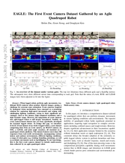 CEAR: Comprehensive Event Camera Dataset for Rapid Perception of Agile
  Quadruped Robots