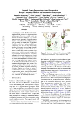 Cendol: Open Instruction-tuned Generative Large Language Models for
  Indonesian Languages