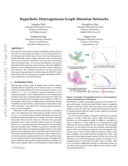 Hyperbolic Heterogeneous Graph Attention Networks