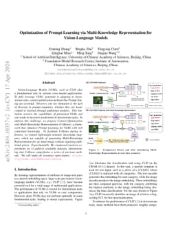 Optimization of Prompt Learning via Multi-Knowledge Representation for
  Vision-Language Models
