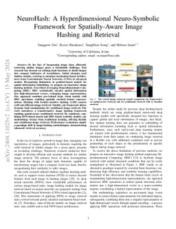 NeuroHash: A Hyperdimensional Neuro-Symbolic Framework for
  Spatially-Aware Image Hashing and Retrieval