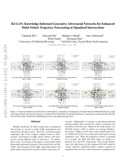 KI-GAN: Knowledge-Informed Generative Adversarial Networks for Enhanced
  Multi-Vehicle Trajectory Forecasting at Signalized Intersections