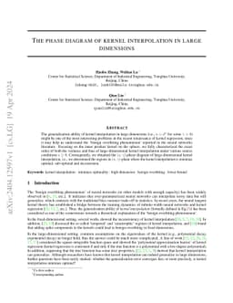 The phase diagram of kernel interpolation in large dimensions