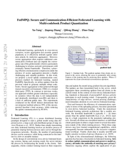 FedMPQ: Secure and Communication-Efficient Federated Learning with
  Multi-codebook Product Quantization