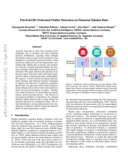 Fin-Fed-OD: Federated Outlier Detection on Financial Tabular Data