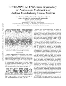 OffRAMPS: An FPGA-based Intermediary for Analysis and Modification of
  Additive Manufacturing Control Systems
