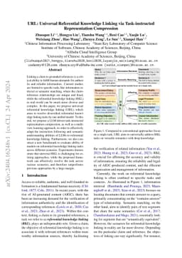 URL: Universal Referential Knowledge Linking via Task-instructed
  Representation Compression