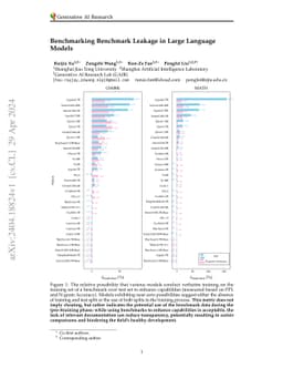 Benchmarking Benchmark Leakage in Large Language Models