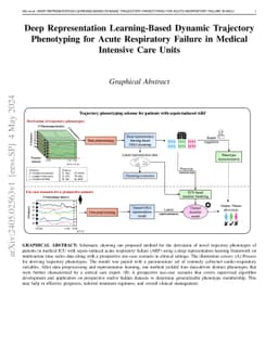 Deep Representation Learning-Based Dynamic Trajectory Phenotyping for
  Acute Respiratory Failure in Medical Intensive Care Units