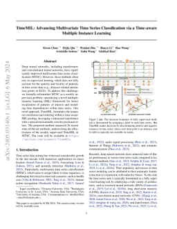 TimeMIL: Advancing Multivariate Time Series Classification via a
  Time-aware Multiple Instance Learning