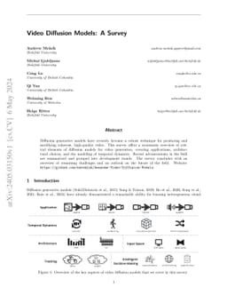 Video Diffusion Models: A Survey