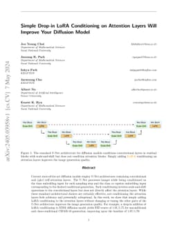 Simple Drop-in LoRA Conditioning on Attention Layers Will Improve Your
  Diffusion Model