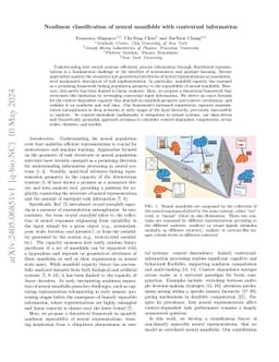 Nonlinear classification of neural manifolds with contextual information