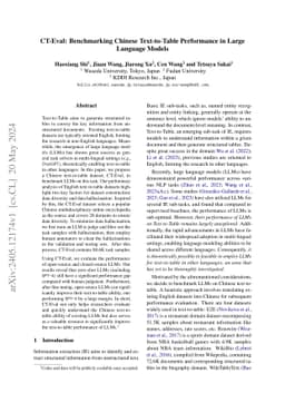 CT-Eval: Benchmarking Chinese Text-to-Table Performance in Large
  Language Models