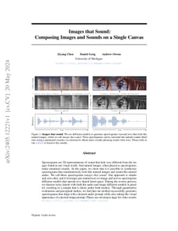 Images that Sound: Composing Images and Sounds on a Single Canvas