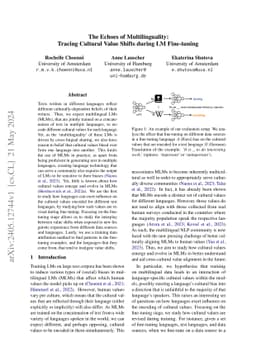 The Echoes of Multilinguality: Tracing Cultural Value Shifts during LM
  Fine-tuning