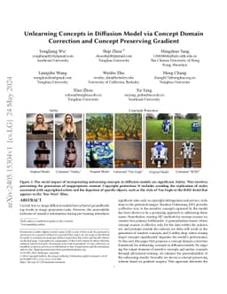 Unlearning Concepts in Diffusion Model via Concept Domain Correction and Concept Preserving Gradient
